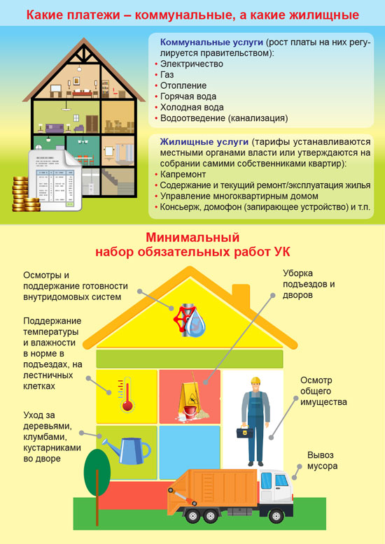 инфографика ЖКХ