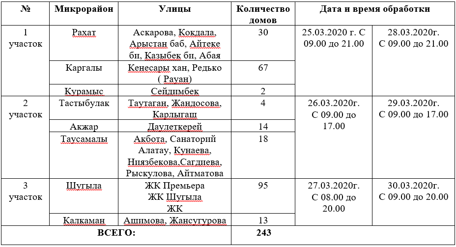 график дезинфекции по наурызбайскому району ()