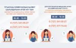 возмещение затрат на коммунальные услуги в Казахстане